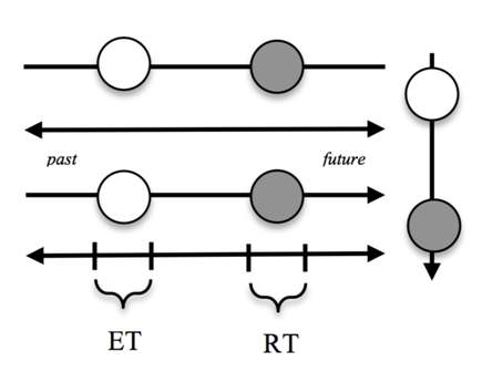 Spatial Diagram for Faculty Lunch Talk