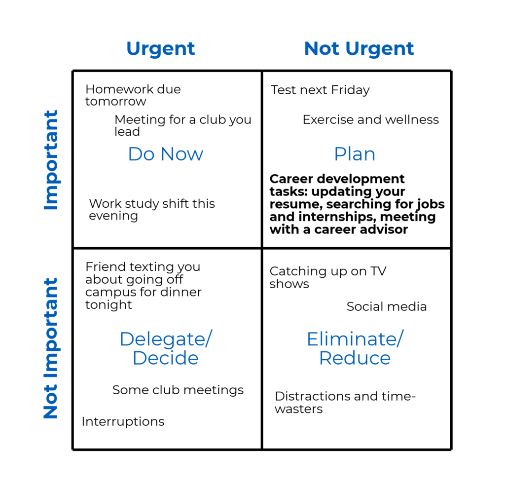 Printable Eisenhower Matrix