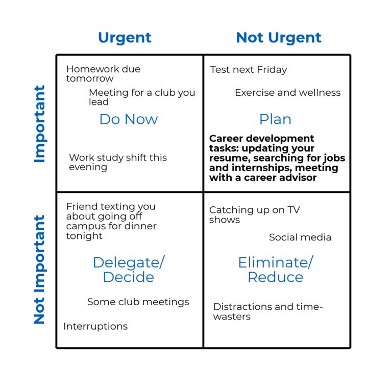 The Eisenhower Matrix Approach to Career Readiness - Blog - Wheaton ...